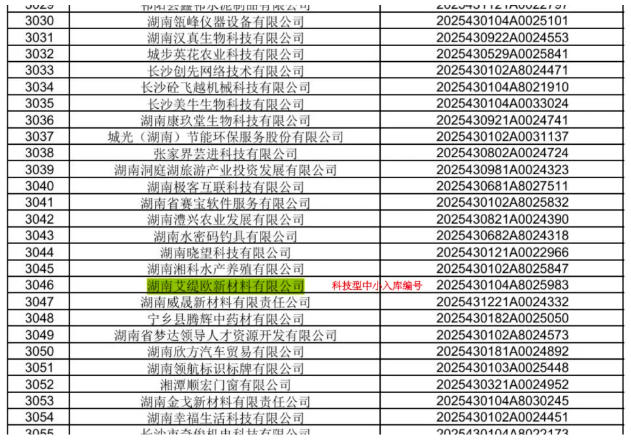 喜报！艾缇欧连获五项荣誉资质，国产纳米材料破壁者迈入发展快车道